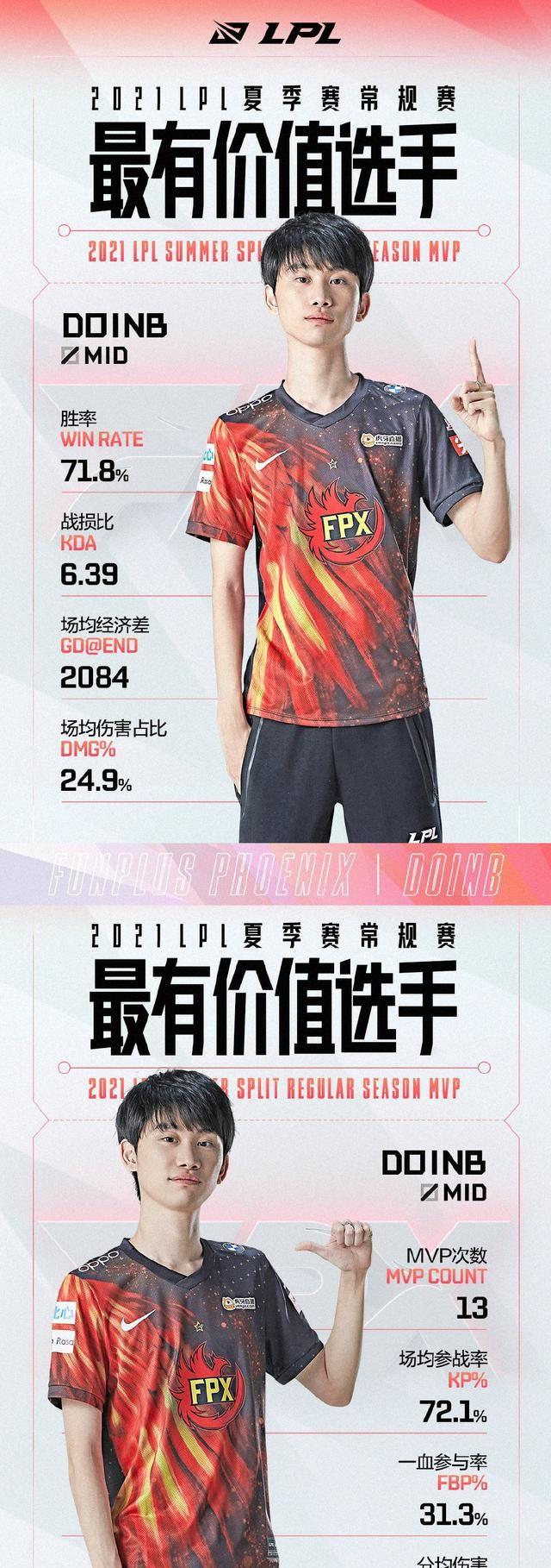 中国体育官网-Doinb连续五场比赛得分超过出色防守，日本队挑战极限！的简单介绍-中国体育官网